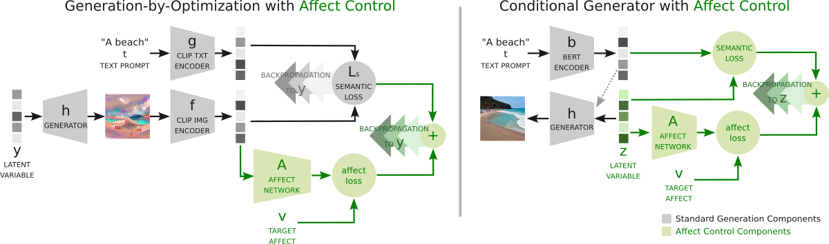 affect control flowchart