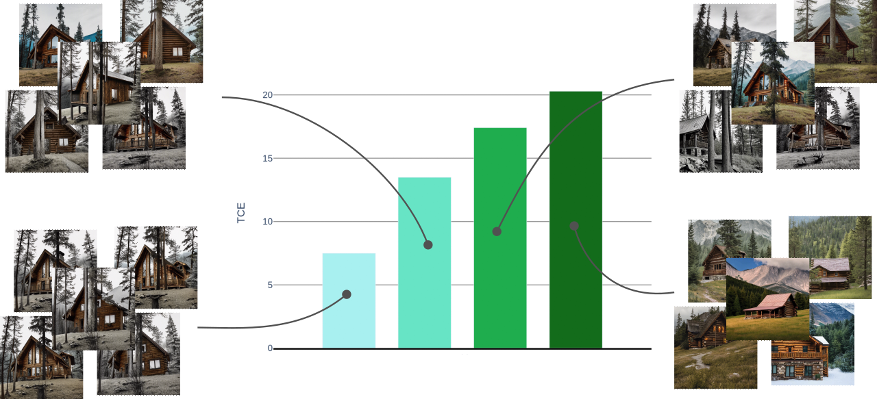 image diversity graph